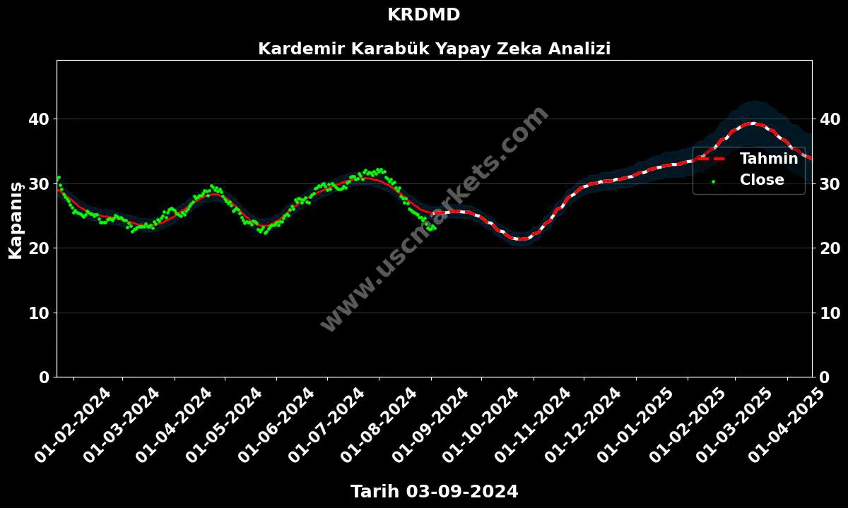 kardemir borsa yorum