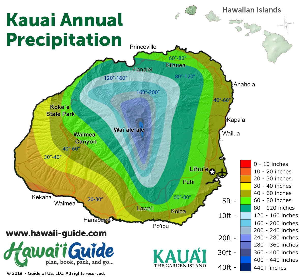 kauai weather forecast