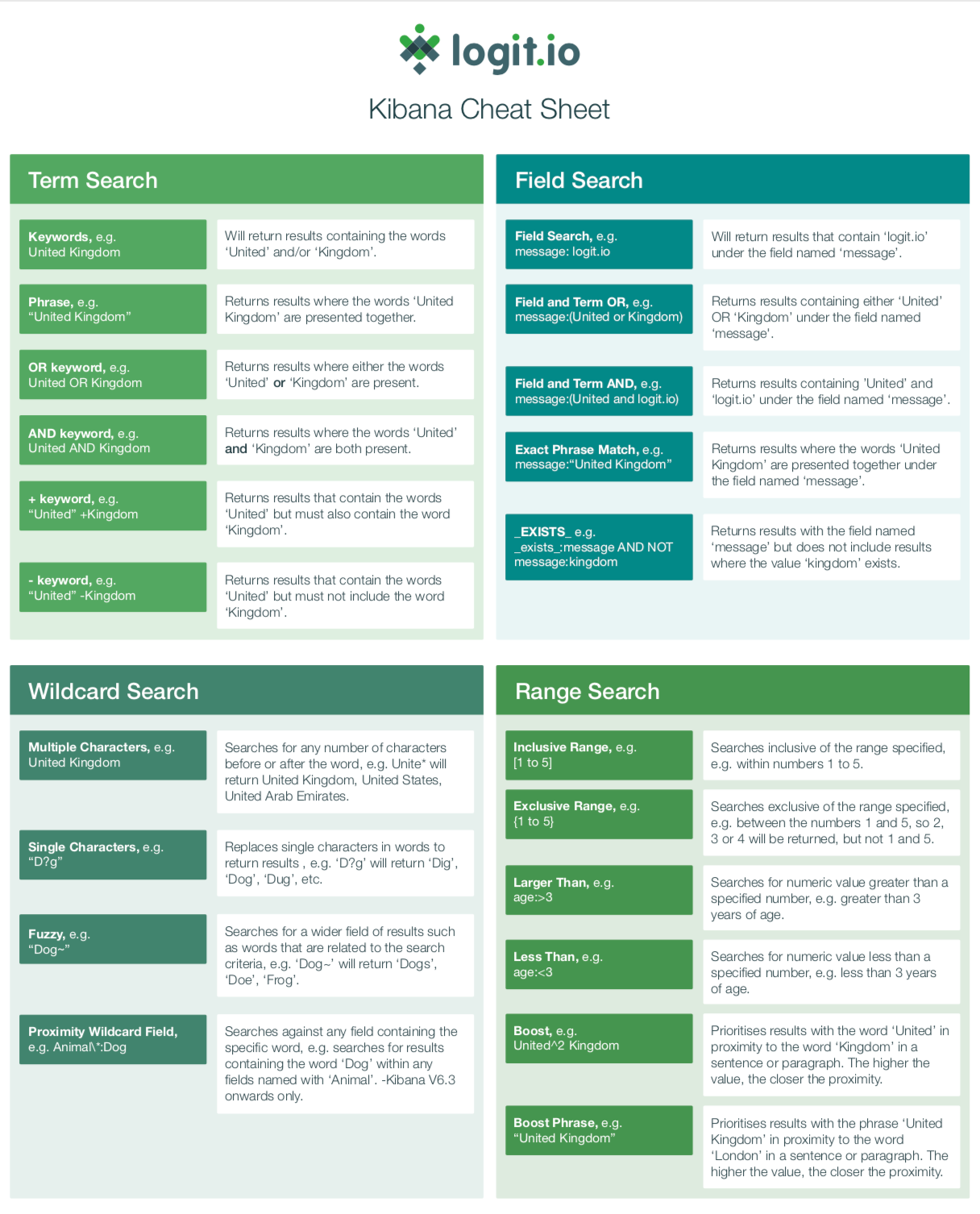 kibana query cheat sheet