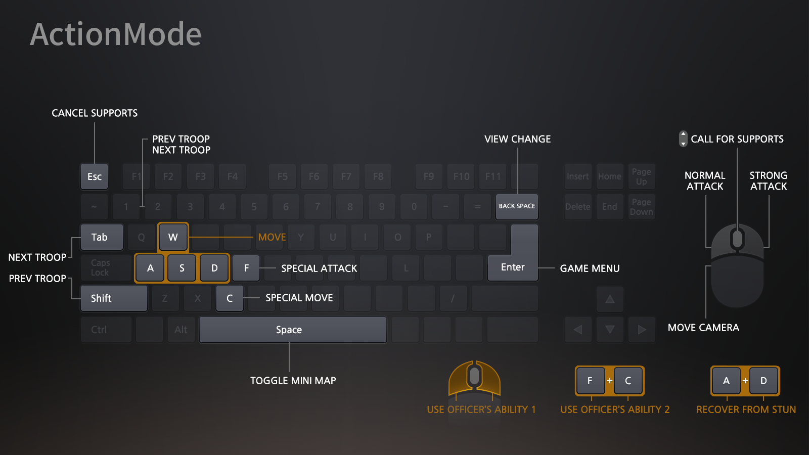 kingdom hearts keyboard controls