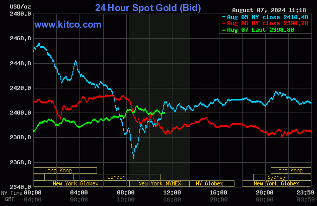 kitco gold 24 hour chart