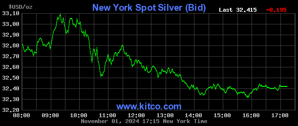 kitco price of gold and silver