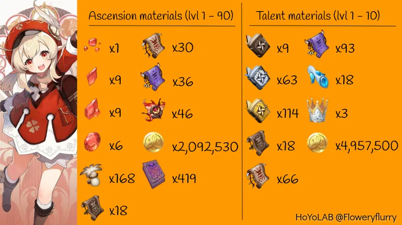 klee ascend materials