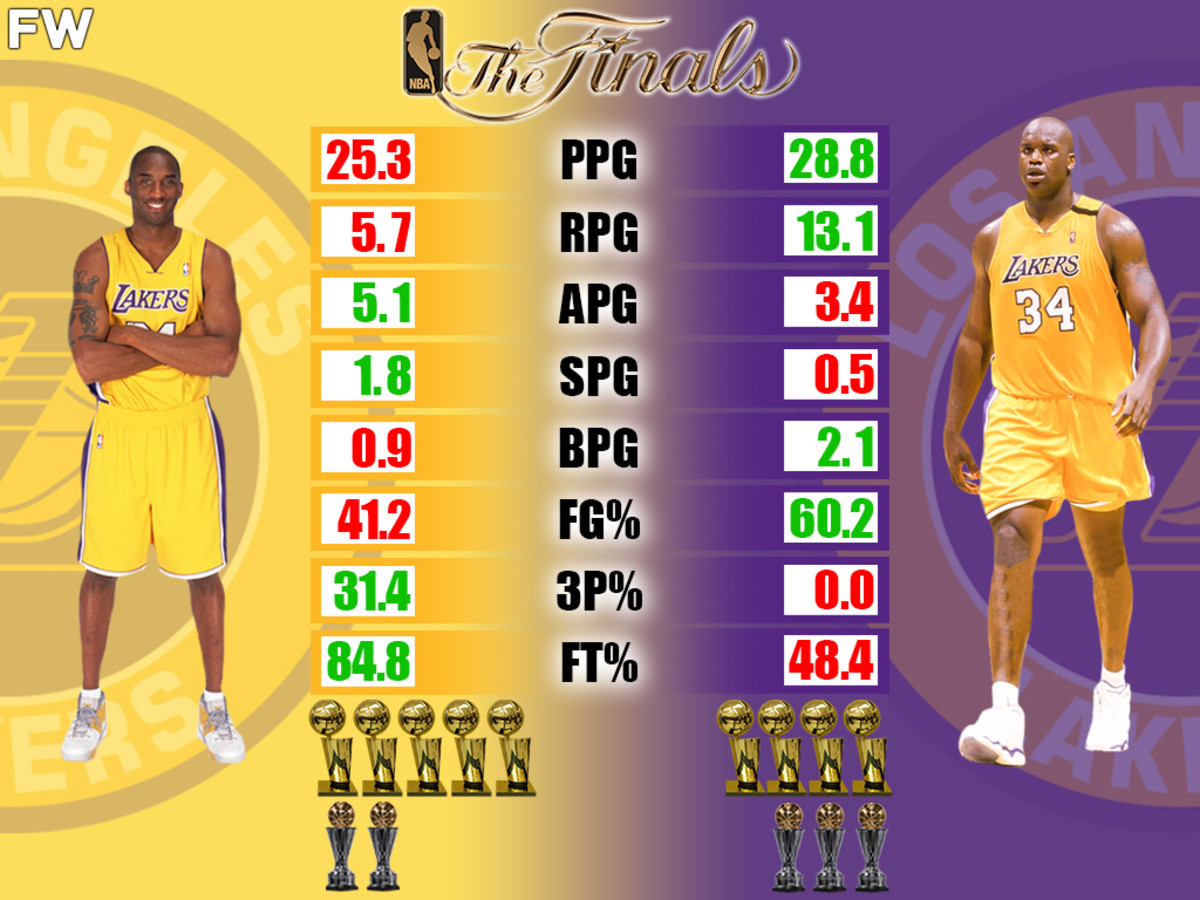 kobe playoff stats