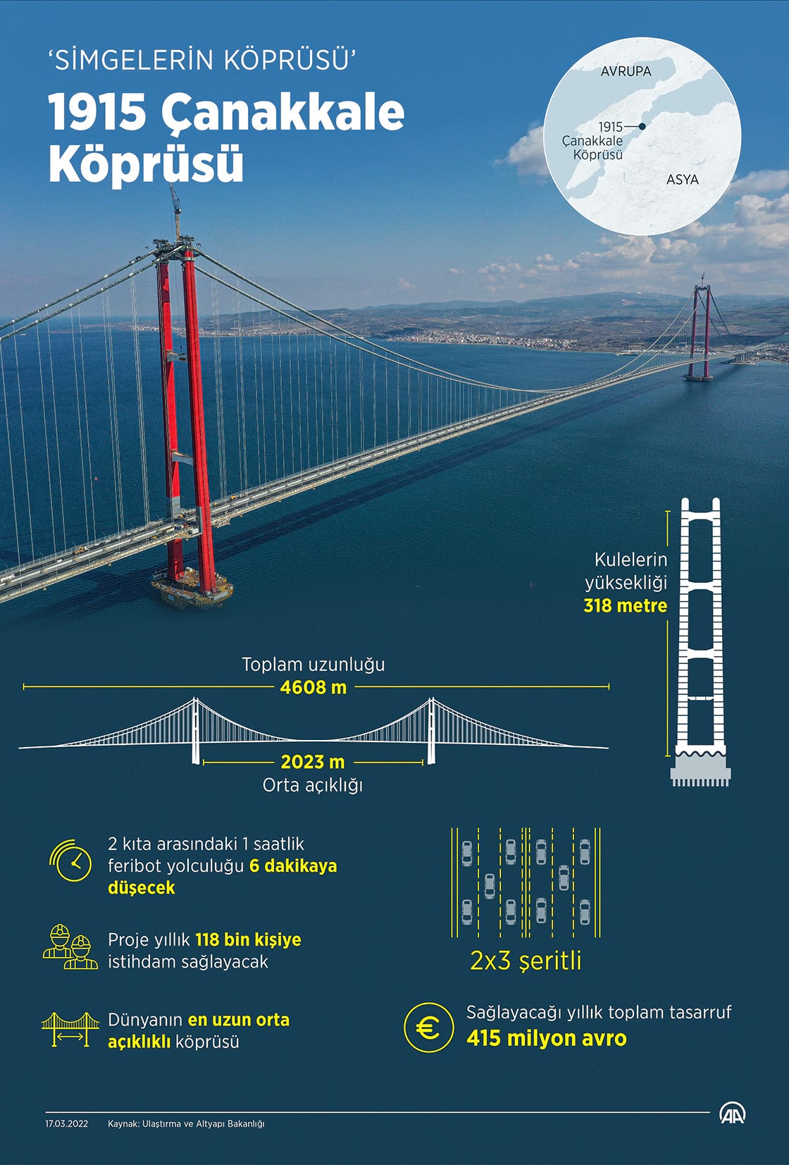 köprü ücreti 2022