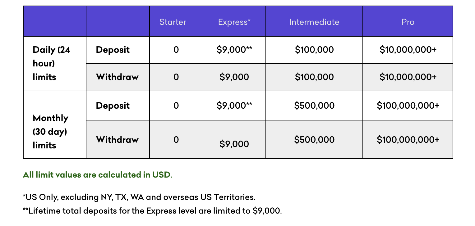 kraken withdrawal fees