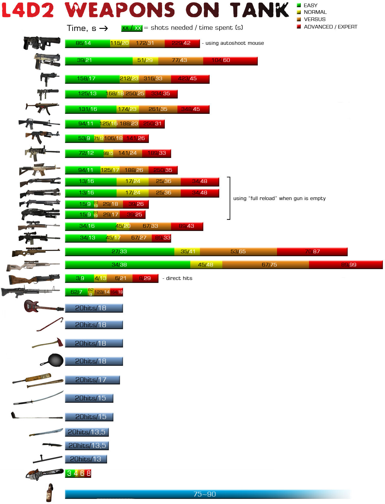 l4d weapons