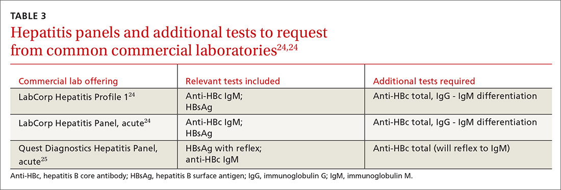 labcorp test code for acute hepatitis panel