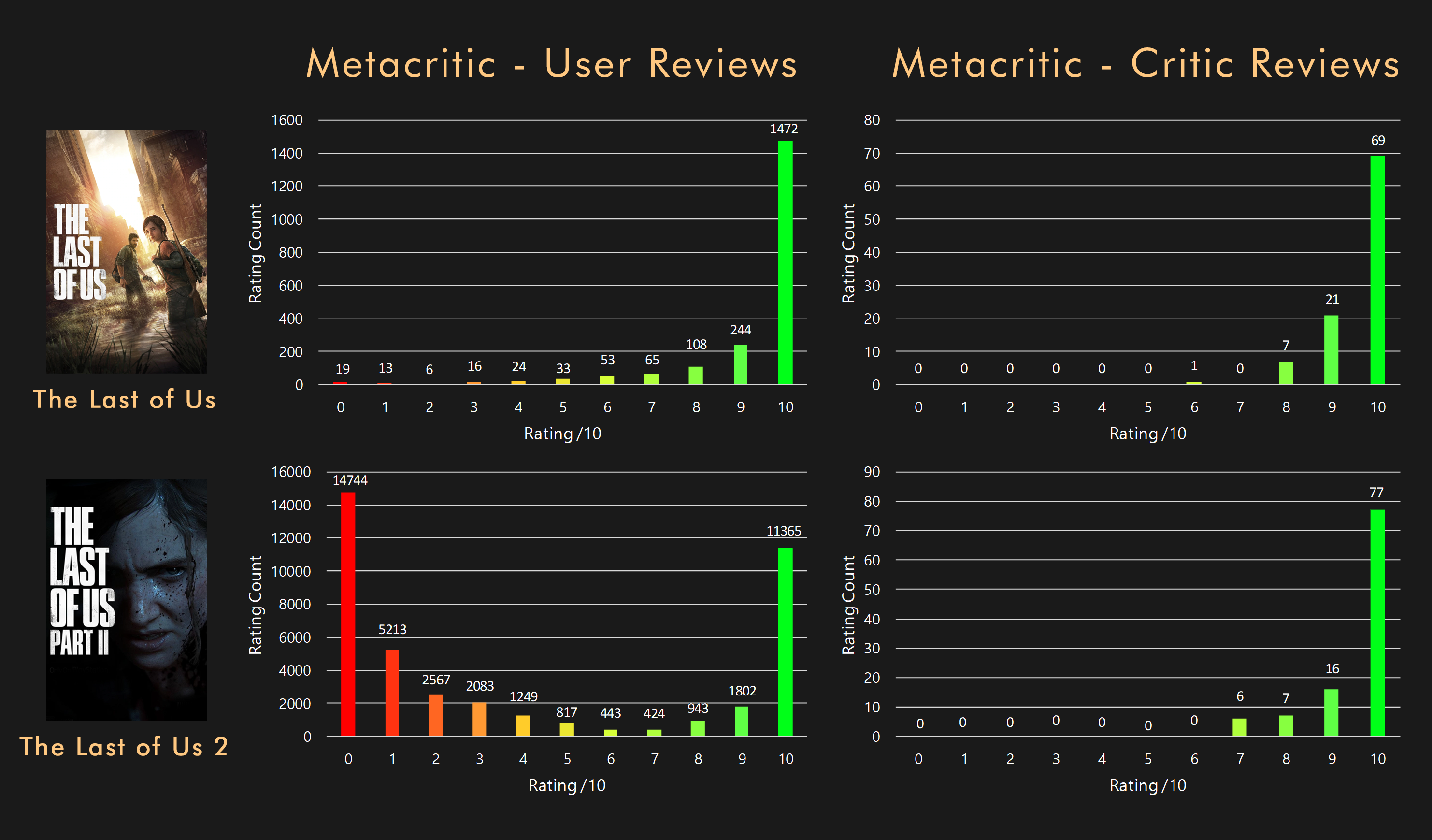 last of us metacritic