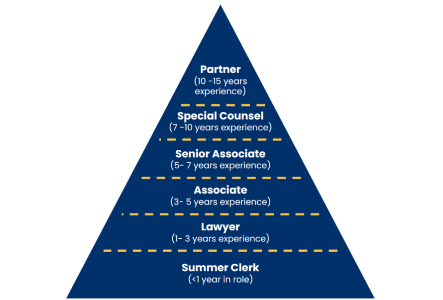 law clerk pay rate