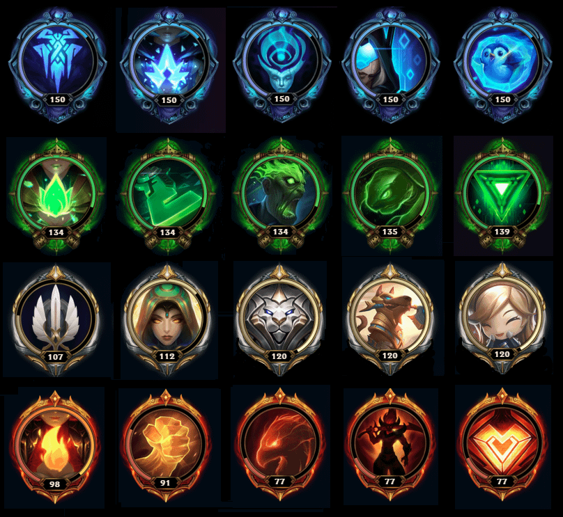 league of legends profile borders