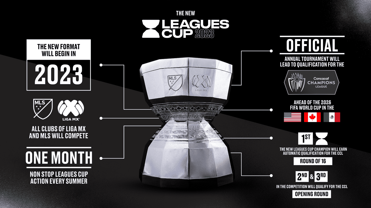 leagues cup 2023 calendario pdf