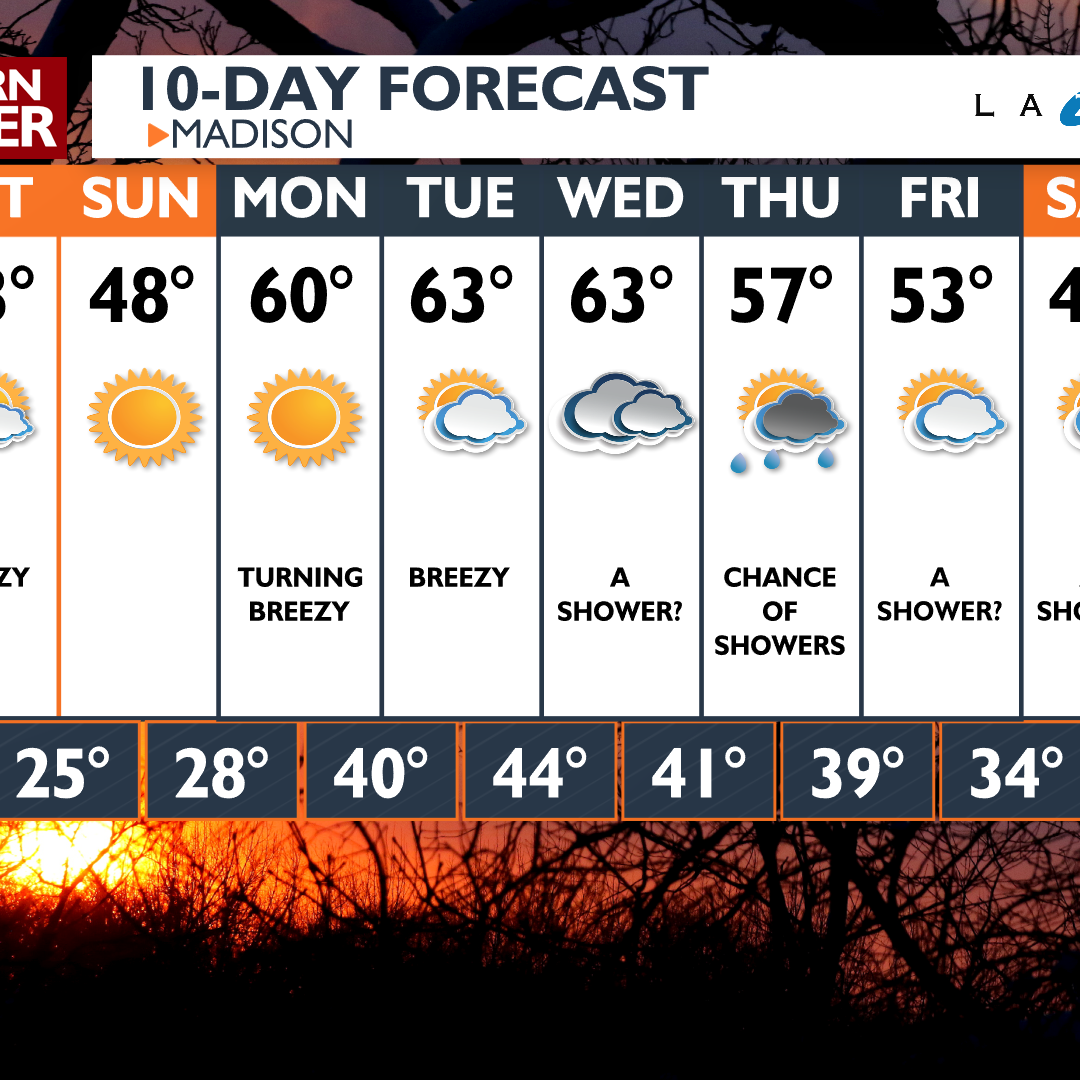 lebanon oregon 10-day forecast