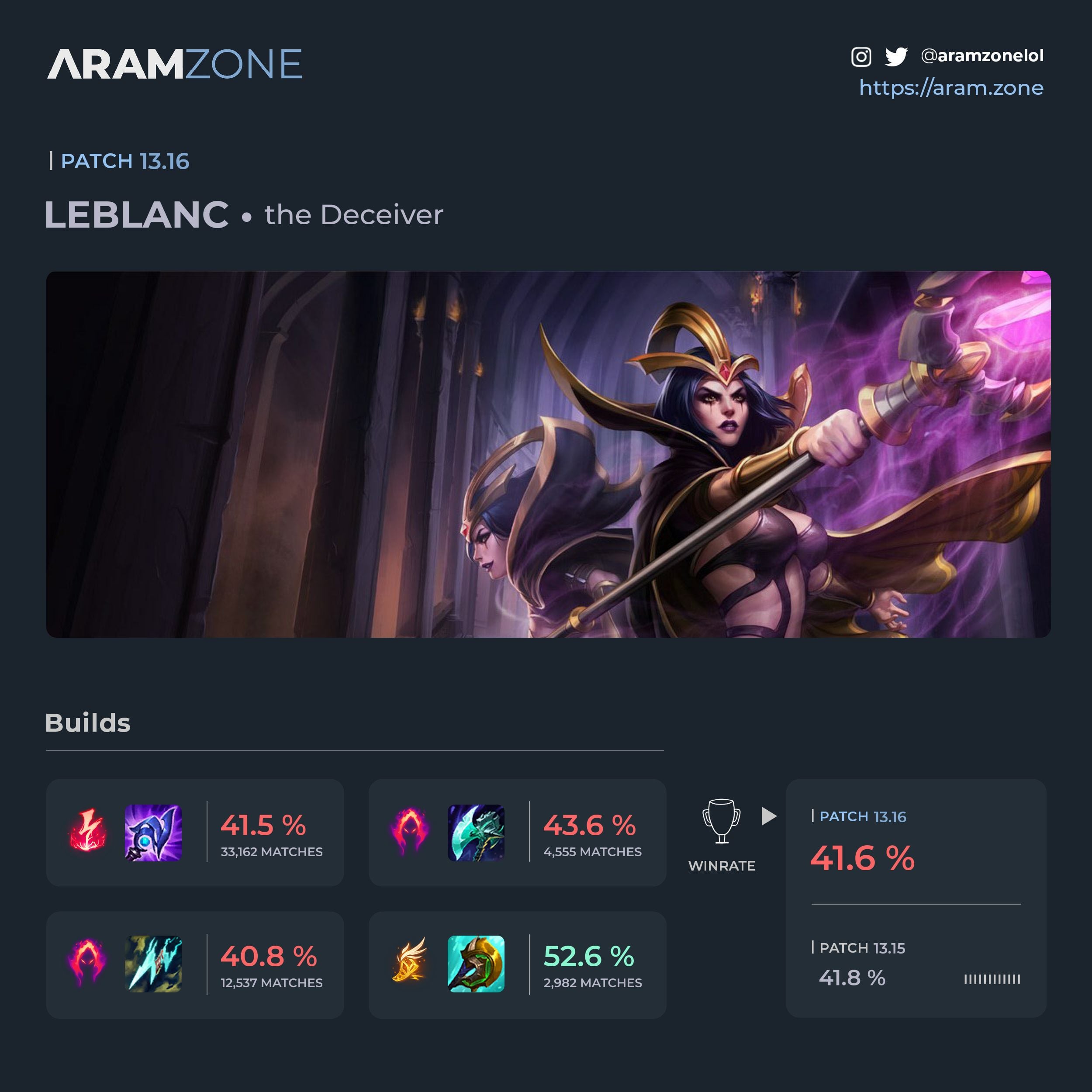 leblanc aram build