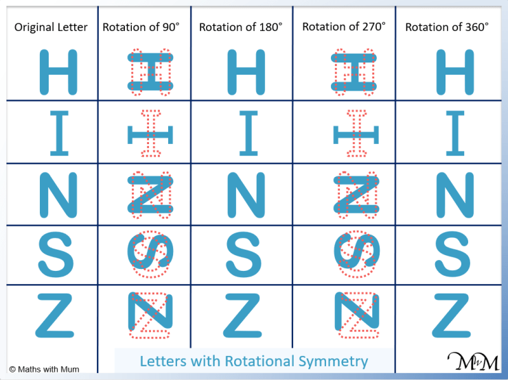 letters with rotational symmetry of order 2