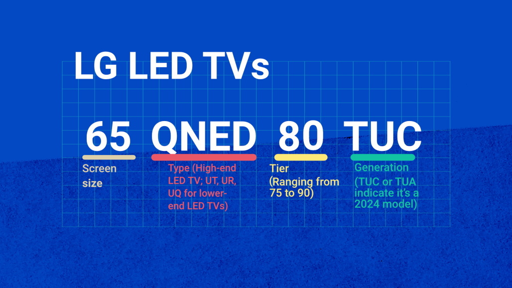 lg tv model numbers explained