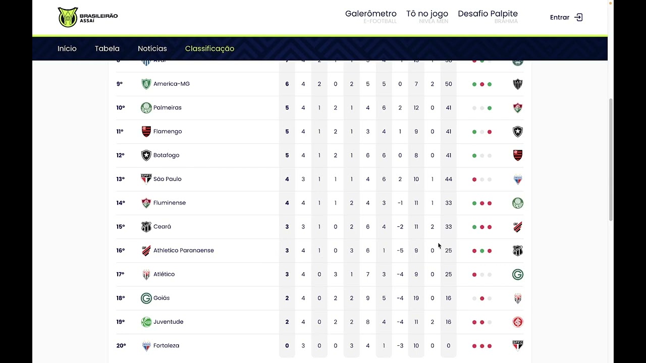 liga de brasil posiciones