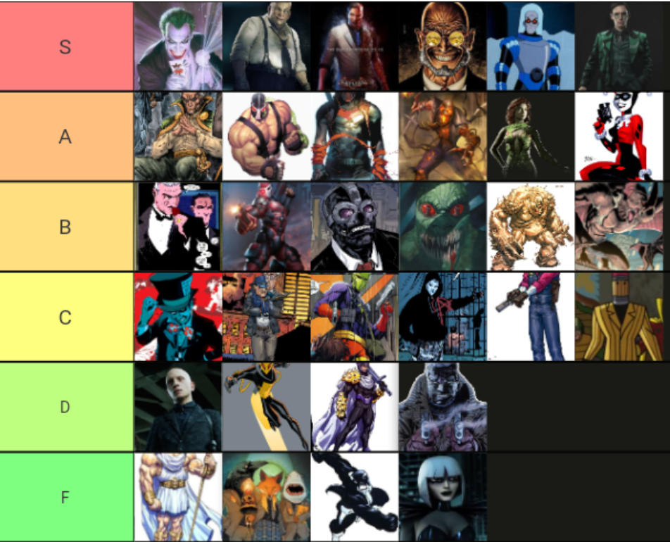 list of batman villains