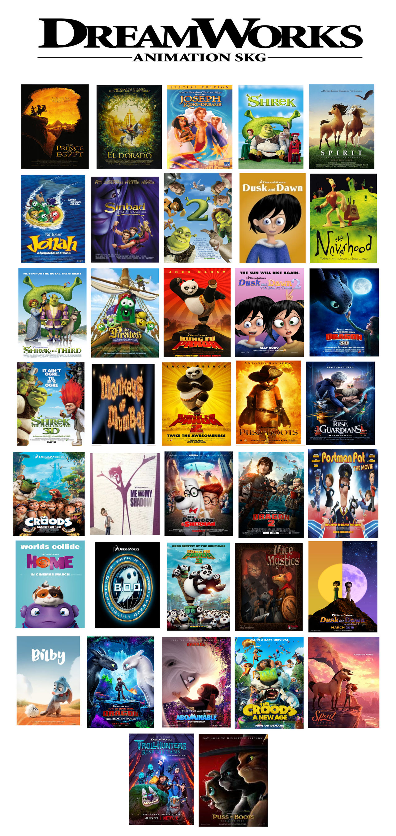 list of dreamworks movies