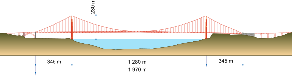 list of golden gate bridge jumpers