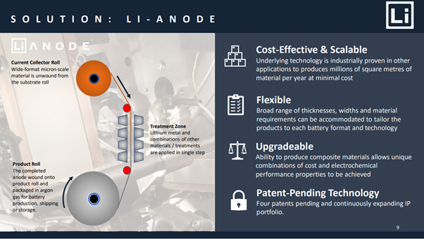 lithium metal aktie