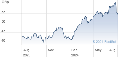 lloyds yahoo share price