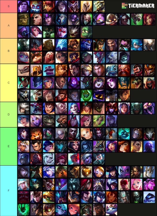 lol tier list