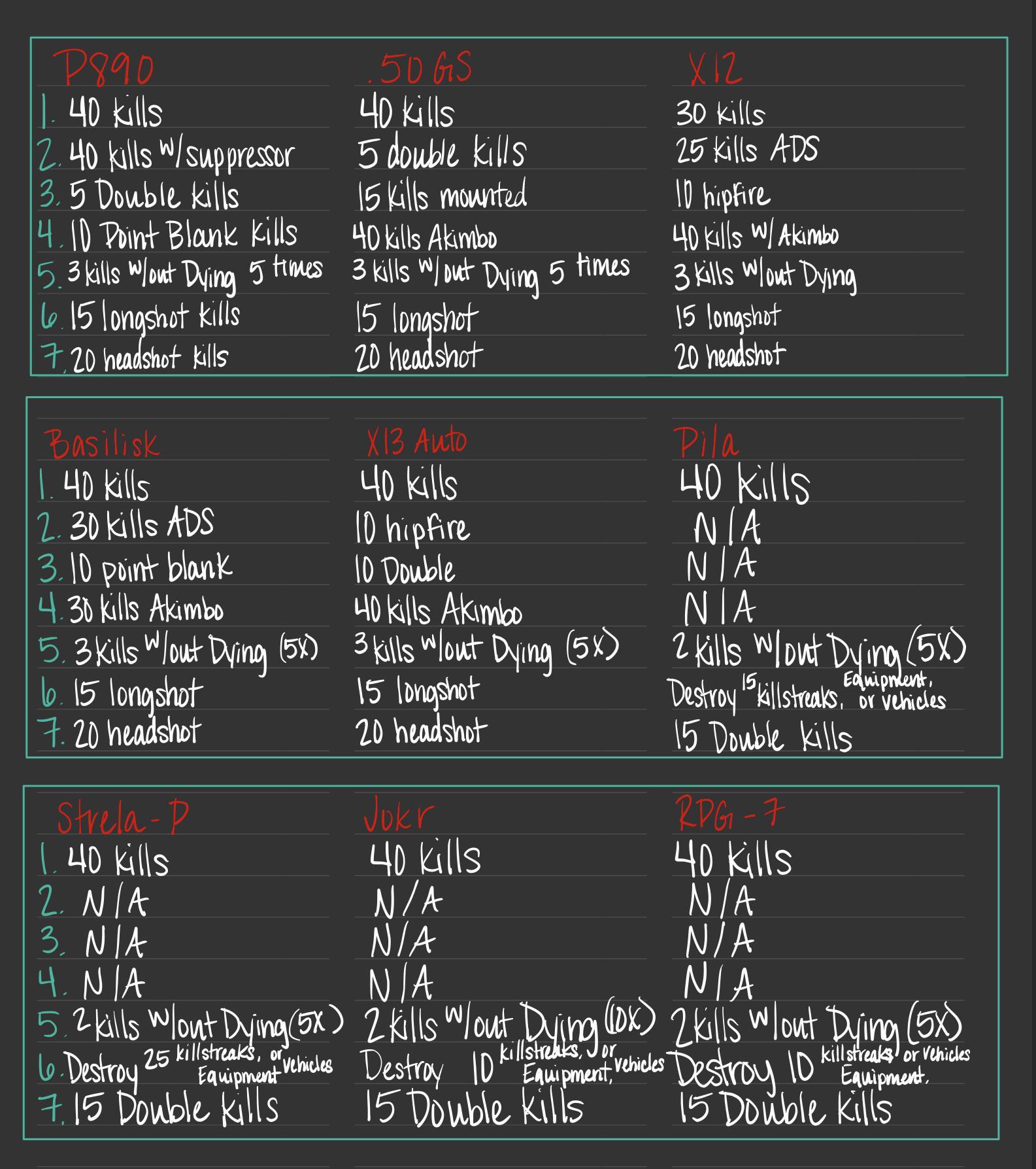 longshot distances mw2