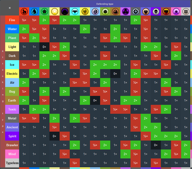 loomian legacy type chart