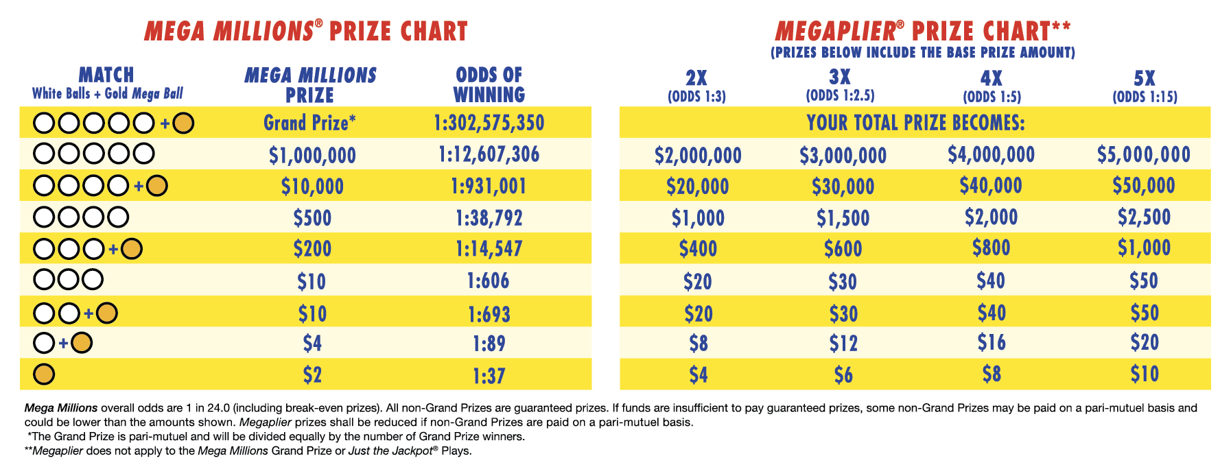 loteria de texas mega million resultados