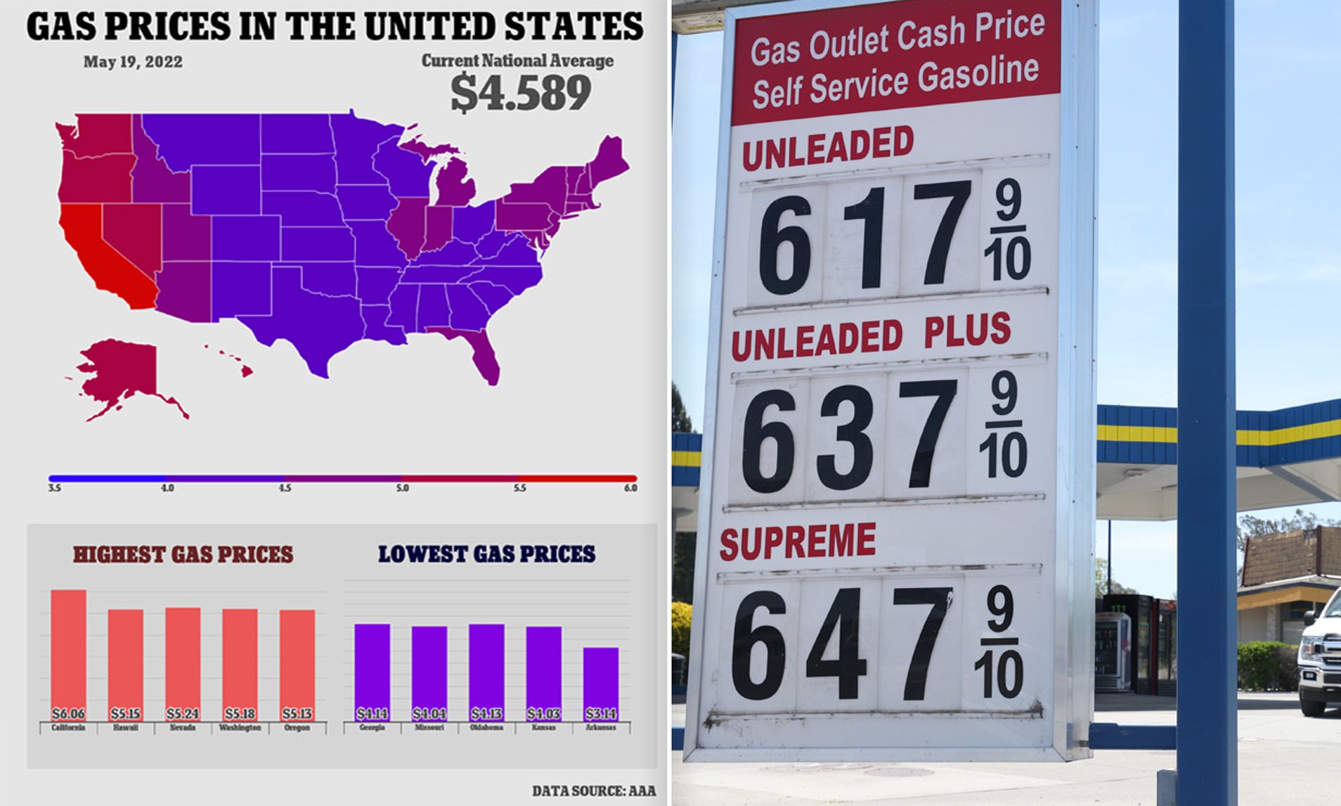 lowest gas price in america today