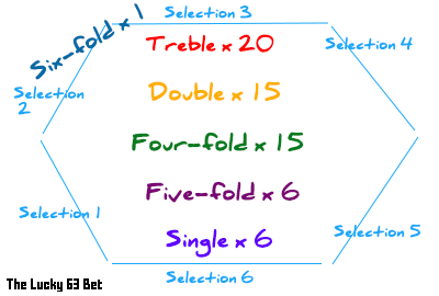 lucky 63 bet explained