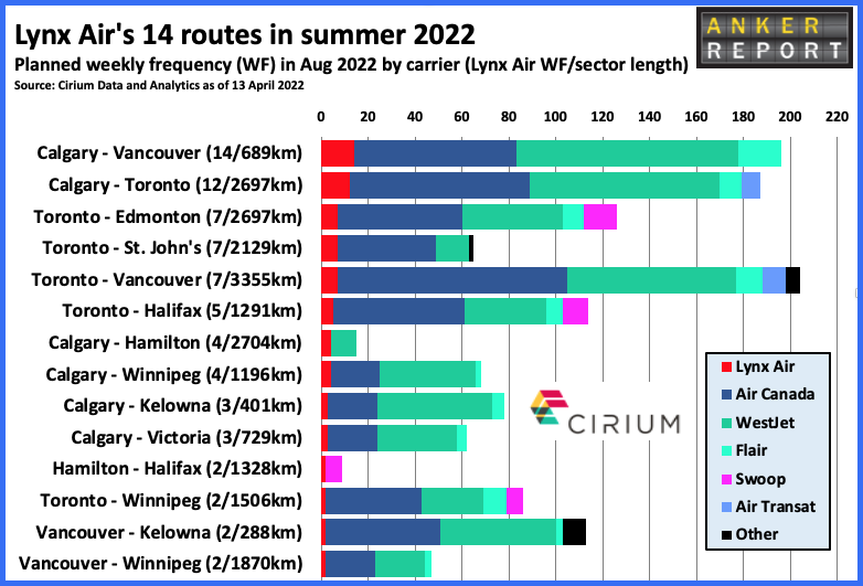 lynx air destinations map