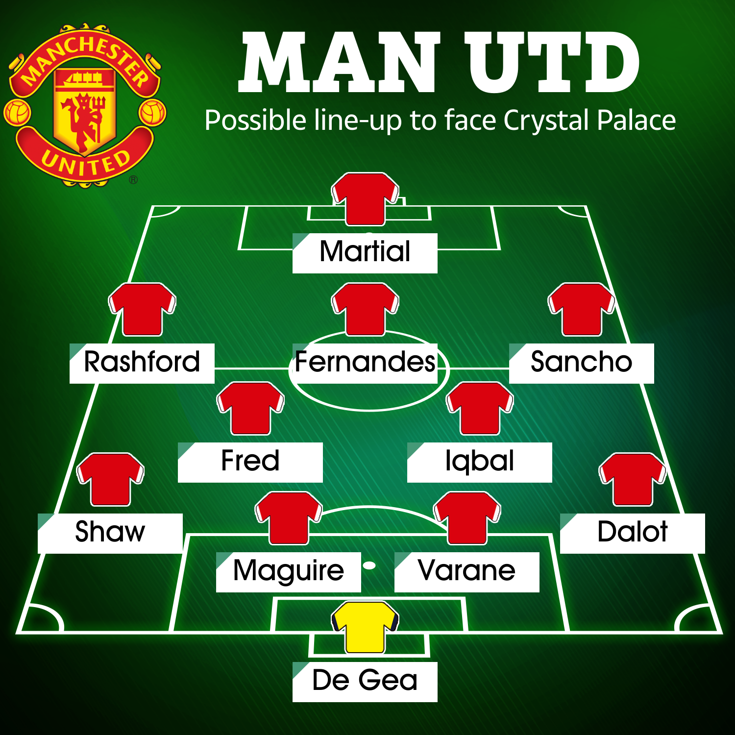 man united vs crystal palace lineups