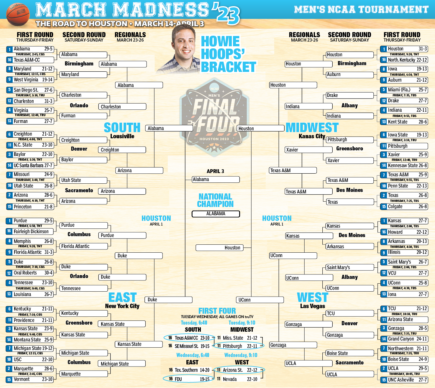 march madness predictions bracket