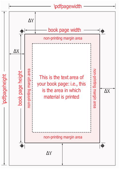 margins in latex