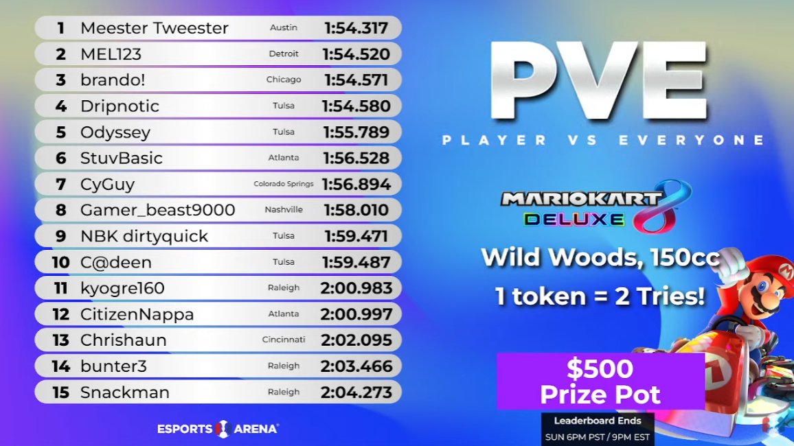 mario kart leaderboard