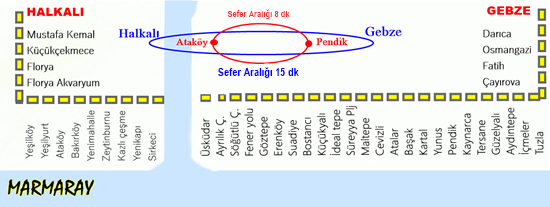 marmaray istasyonları