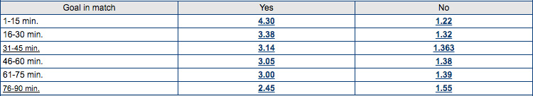 martingale betting calculator