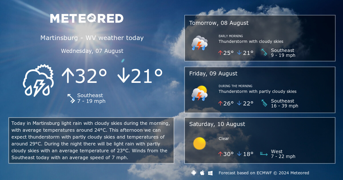 martinsburg weather forecast