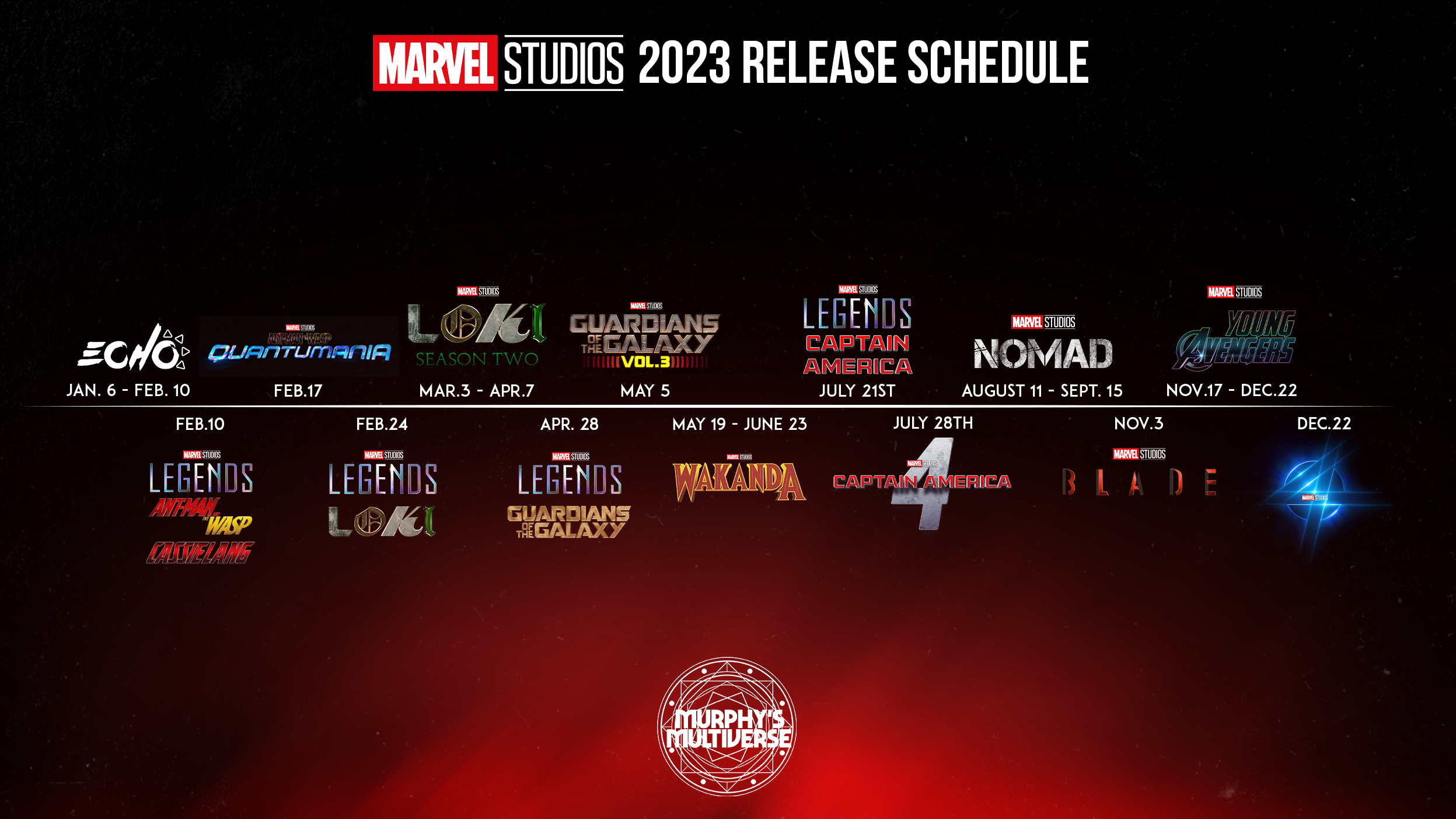 marvel universe 2023