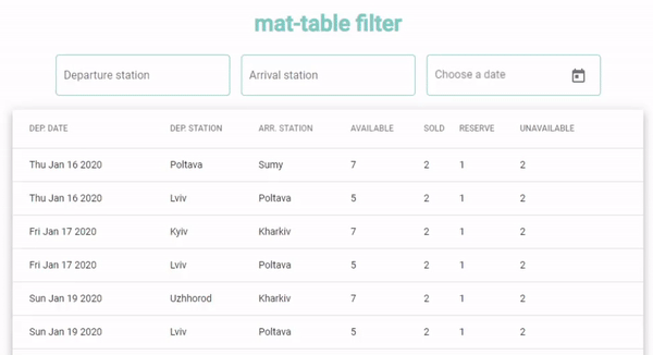 mat table