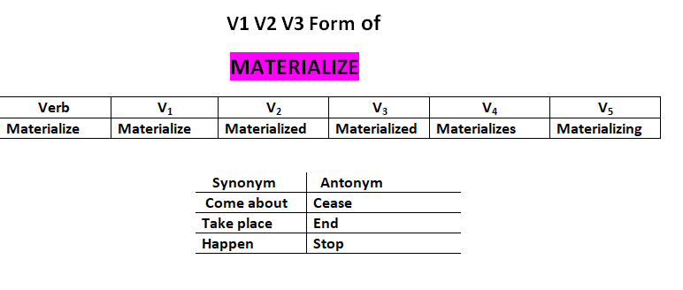 materialize synonym