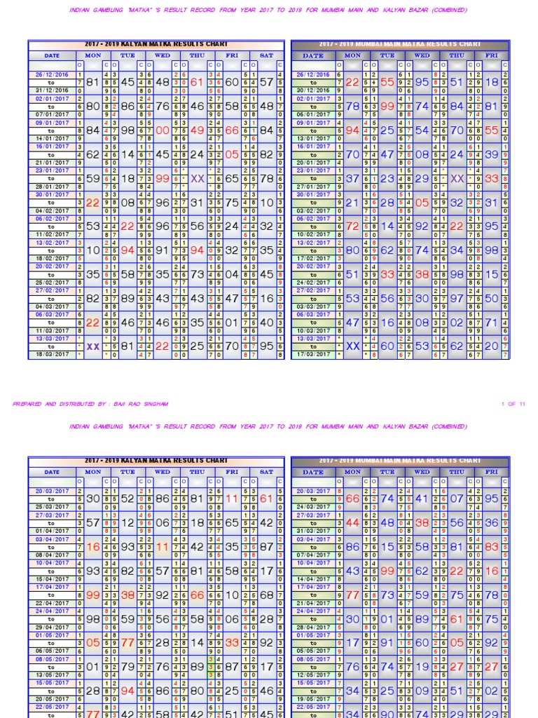 matka result final chart