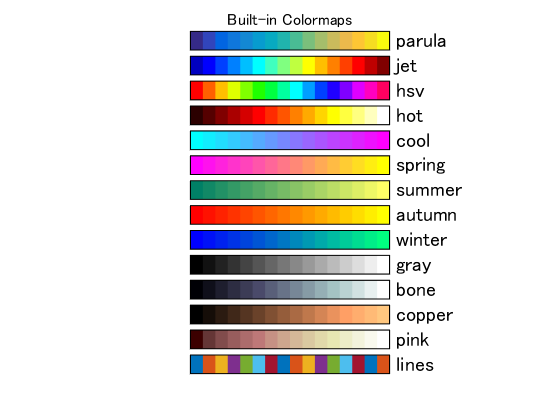 matlab colormaps