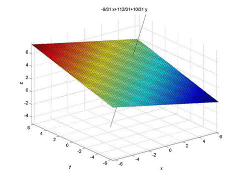 matlab plot plane