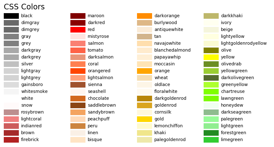 matplotlib.colors