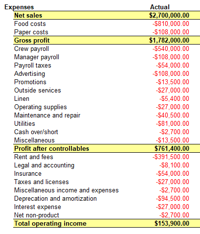 mcdonald pay per hour