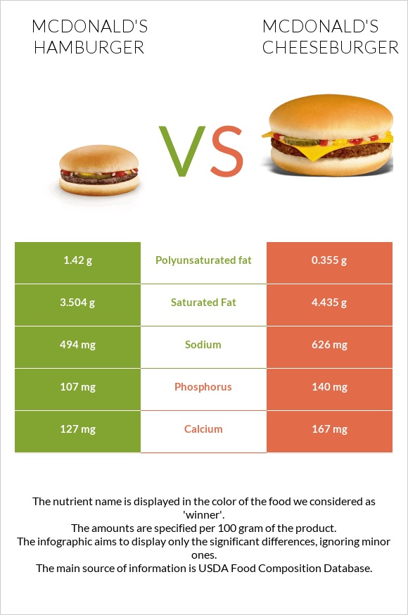 mcdonalds burger nutrition