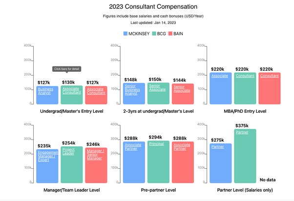 mckinsey senior partner salary